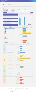 reporting-page-for-mtp-documentation-tool-with-charts-and-graphs